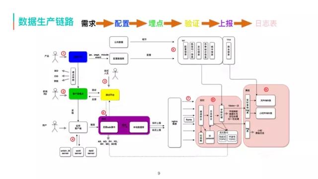 美团外卖订单截图采集_美团数据采集软件  第5张