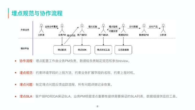 美团外卖的销量怎么采集_美团外卖怎么看排名  第3张