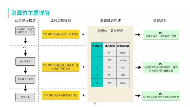 美团外卖的销量怎么采集_美团外卖怎么看排名  第13张