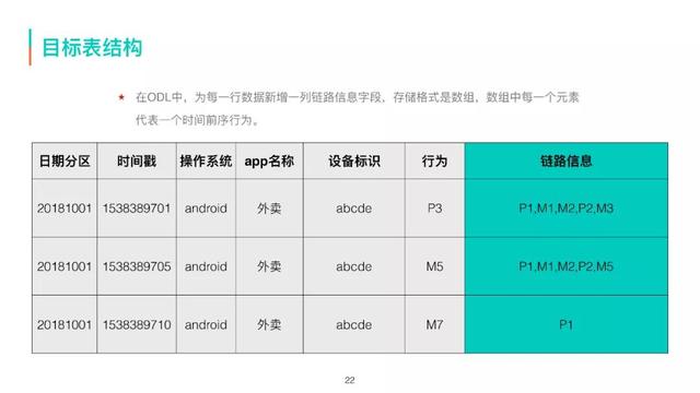 美团外卖的销量怎么采集_美团外卖怎么看排名  第16张