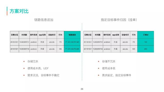 美团外卖的销量怎么采集_美团外卖怎么看排名  第20张