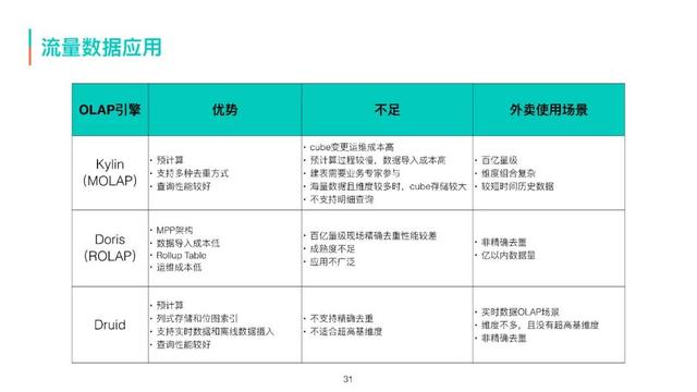 美团外卖的销量怎么采集_美团外卖怎么看排名  第24张