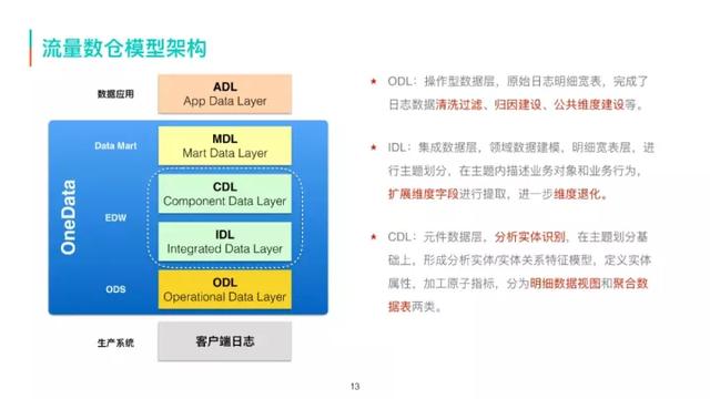 美团大众商家数据采集_美团外卖怎么发信息给商家  第8张