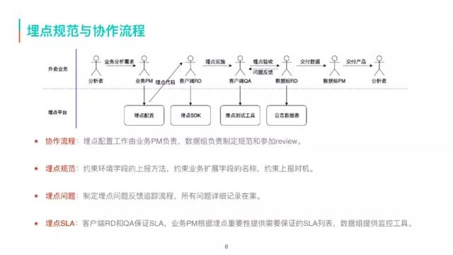 美团大众商家数据采集_美团外卖怎么发信息给商家  第4张