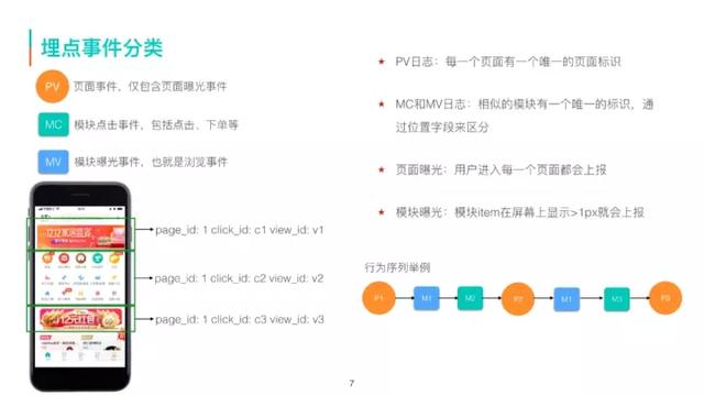 美团大众商家数据采集_美团外卖怎么发信息给商家  第3张