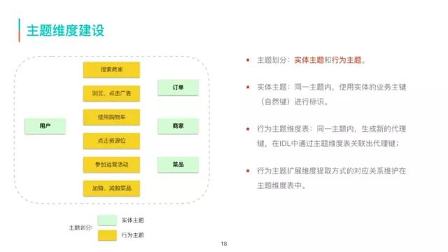 美团大众商家数据采集_美团外卖怎么发信息给商家  第13张