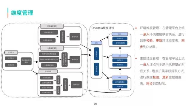 美团大众商家数据采集_美团外卖怎么发信息给商家  第15张