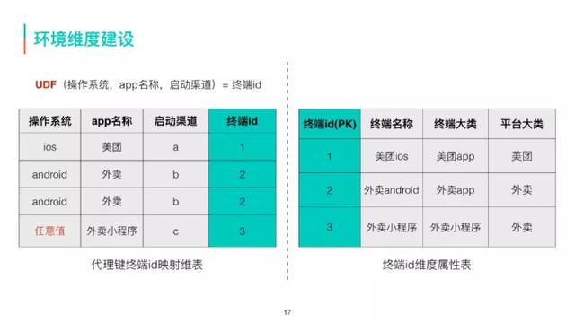 美团大众商家数据采集_美团外卖怎么发信息给商家  第12张