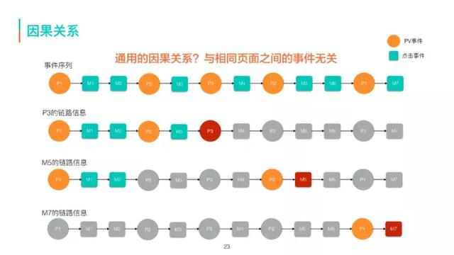 美团大众商家数据采集_美团外卖怎么发信息给商家  第18张