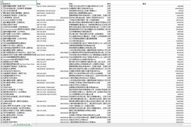 美团采集的数据该怎么利用的简单介绍  第4张