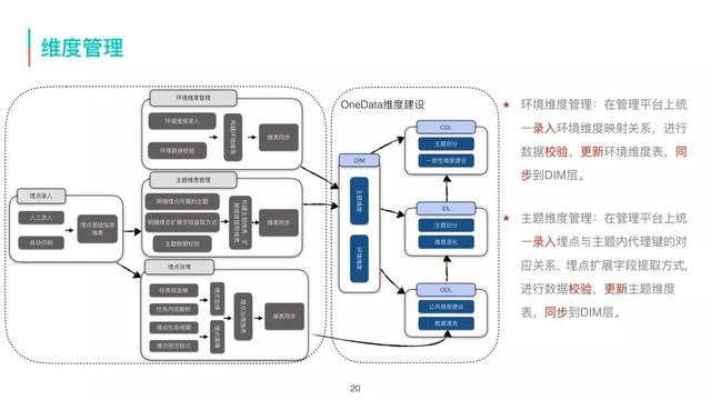 美团商家客户采集_美团信息采集  第14张