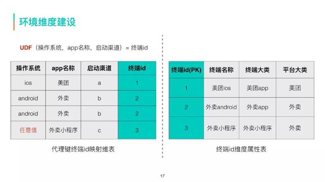 美团商家客户采集_美团信息采集  第11张