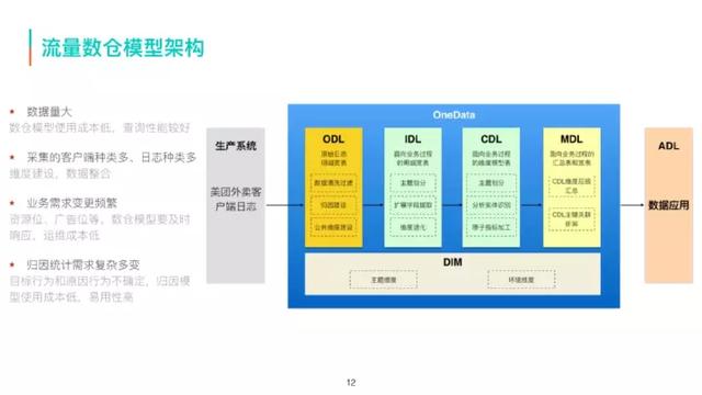 美团外卖信息采集_美团优选采集  第7张