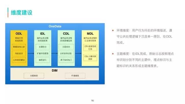 美团外卖信息采集_美团优选采集  第11张