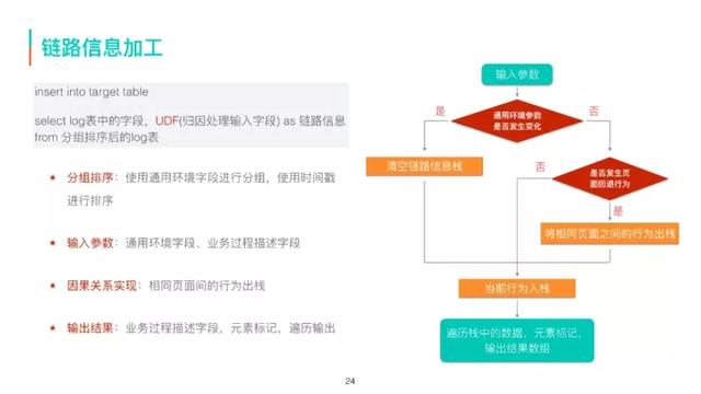 美团外卖信息采集_美团优选采集  第19张