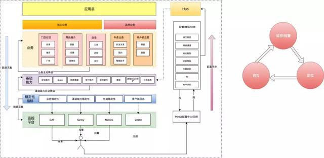 美团外卖商户订单采集_美团外卖怎么删除订单记录