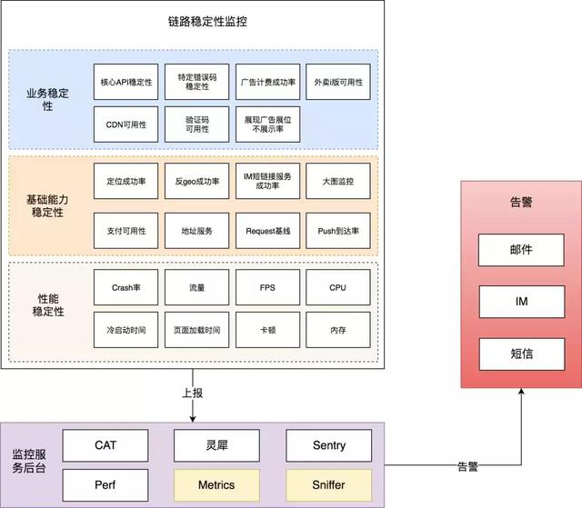 美团外卖商户订单采集_美团外卖怎么删除订单记录  第3张