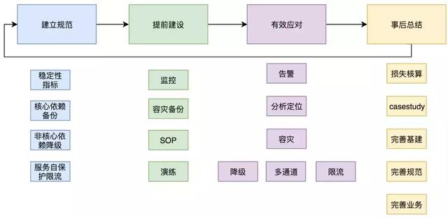 美团外卖商户订单采集_美团外卖怎么删除订单记录  第9张