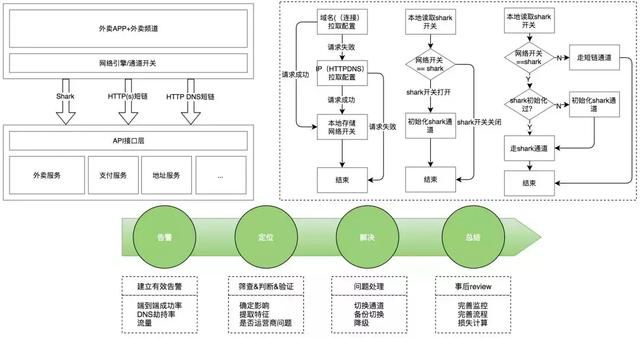 美团外卖商户订单采集_美团外卖怎么删除订单记录  第7张