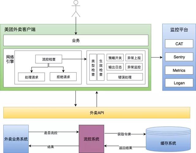 美团外卖商户订单采集_美团外卖怎么删除订单记录  第8张