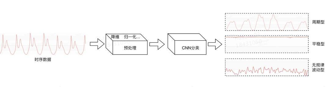 美团数据采集时序_美团用户数据导出  第3张