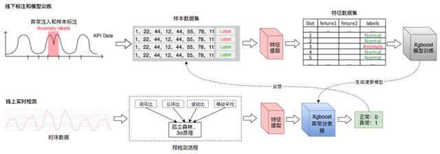 美团数据采集时序_美团用户数据导出  第10张