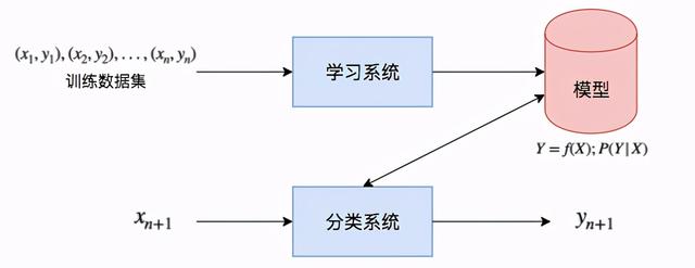 美团数据采集时序_美团用户数据导出  第5张