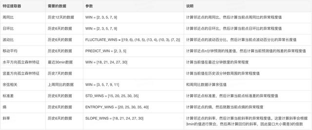 美团数据采集时序_美团用户数据导出  第9张