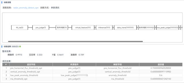 美团数据采集时序_美团用户数据导出  第18张