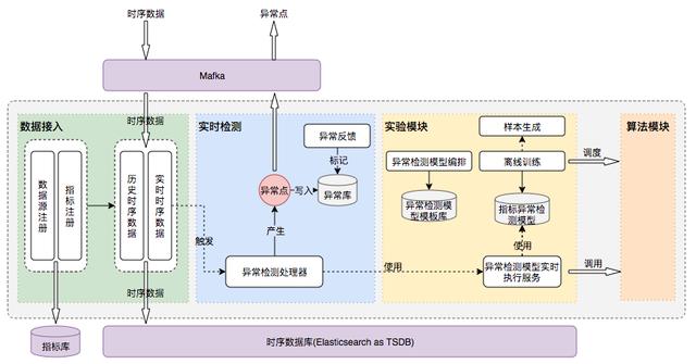 美团数据采集时序_美团用户数据导出  第14张