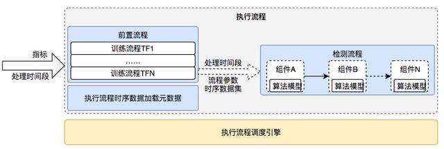 美团数据采集时序_美团用户数据导出  第16张