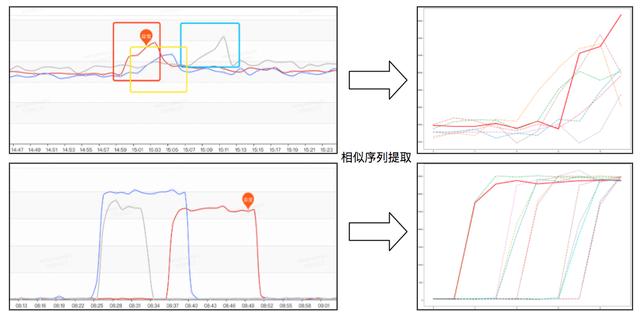 美团数据采集时序_美团用户数据导出  第13张