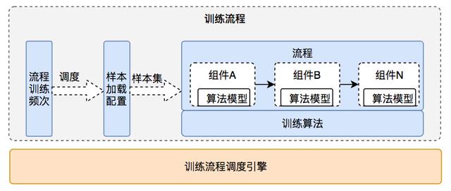 美团数据采集时序_美团用户数据导出  第17张