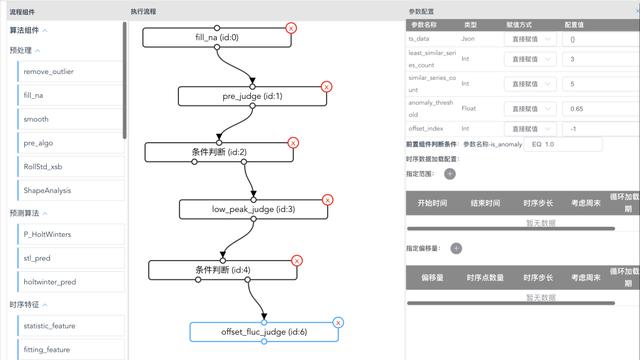 美团数据采集时序_美团用户数据导出  第15张