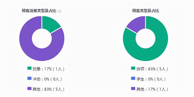 美团外卖的商家信息怎么采集_美团上怎么联系酒店商家