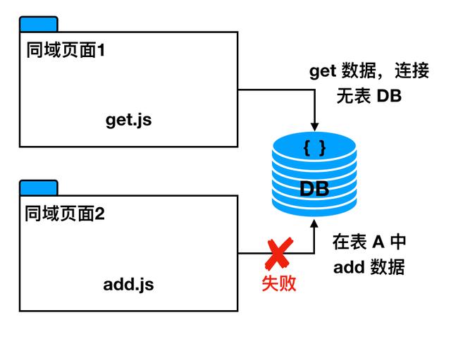 美团信息采集点评_美团数据采集  第3张