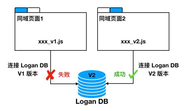 美团信息采集点评_美团数据采集  第2张