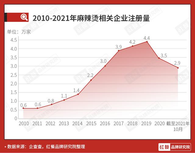 美团商家电话采集_美团商家手机号采集  第3张