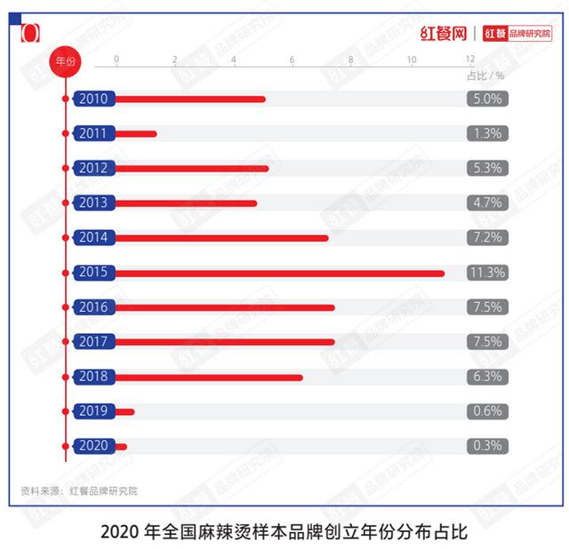 美团商家电话采集_美团商家手机号采集  第4张