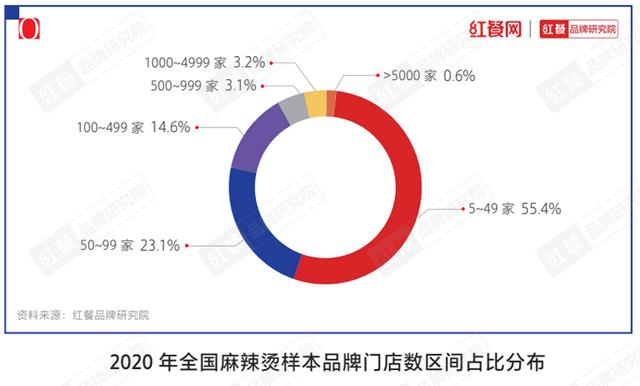 美团商家电话采集_美团商家手机号采集  第7张