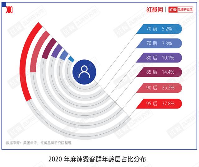 美团商家电话采集_美团商家手机号采集  第12张