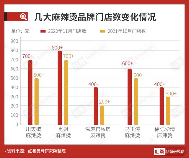 美团商家电话采集_美团商家手机号采集  第10张