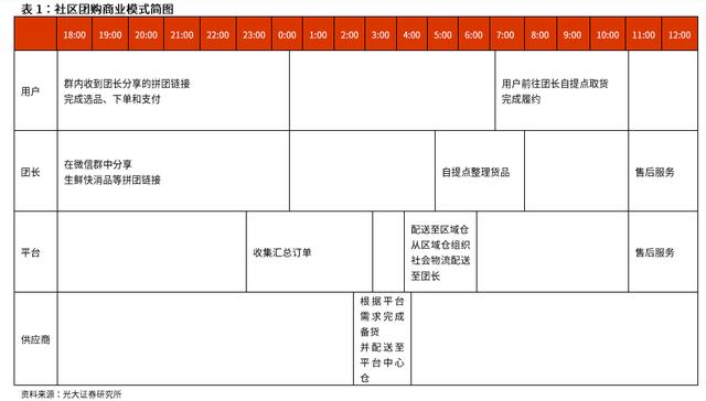 美团采集别人的商品_美团内部消息采集员