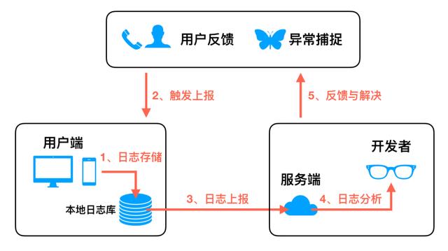 美团外卖采集到分页_怎么加入美团外卖  第2张