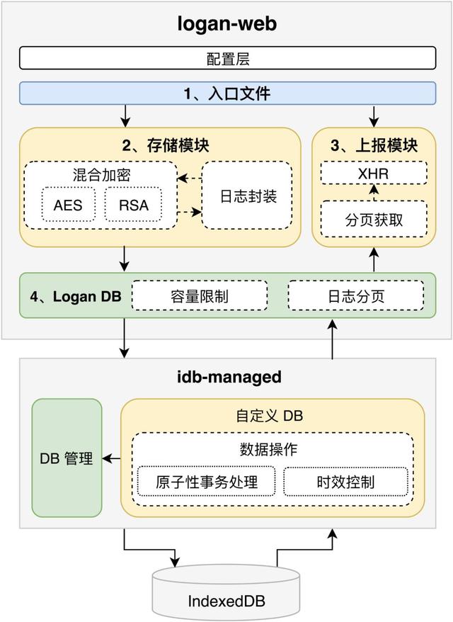 美团外卖采集到分页_怎么加入美团外卖  第3张