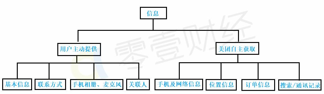 美团的电话怎样采集_如何导出美团商家电话