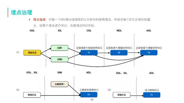 美团手机采集_美团数据采集员  第23张