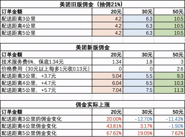 采集饿了么美团商家数据_饿了么开店流程及费用  第2张