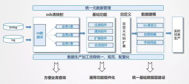 美团实时采集_美团是世界500强吗  第10张