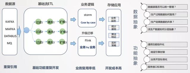 美团实时采集_美团是世界500强吗  第5张